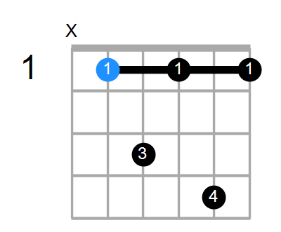 A#7sus4 Chord